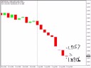 Detailed USD/JPY Trade...