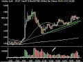 Market Correction Analysis 8.17.07