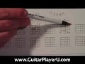 Learn Basic Beginner Guitar Lessons tablature Lesson Learn Basic Beginner Guitar Lessons tablature Lesson
