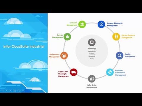 Infor Ln User Guide Login Information, Account|Loginask