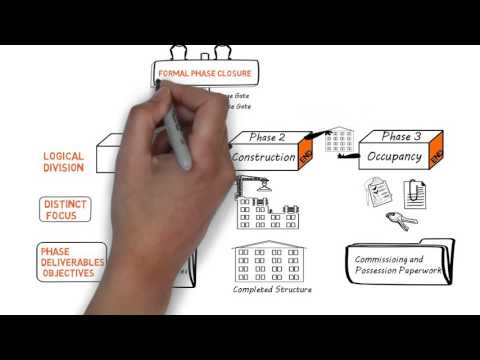 Project Phases
