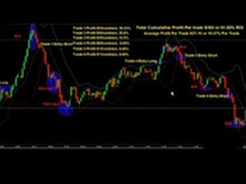 Forex Strategy 2014 | Best Forex Currency Trading 2014 | Forex Trading Strategies That Work 2014