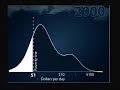 Gapminder.org
