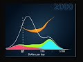 gapminder org