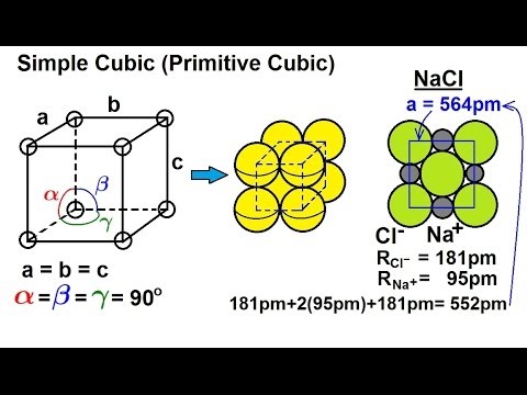 how to define a unit cell