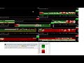 Click here to watch this video How to SORT Currencies from Strongest to Weakest using our New PlaceHolder Feature