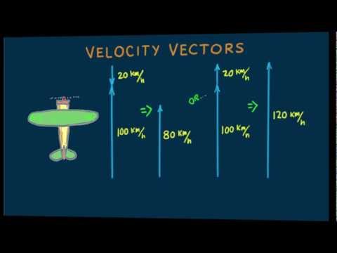how to velocity vector