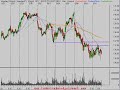 Technical Analysis Stock Market Analysis 6/10/08