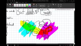 The Performance of Multimodal Composition