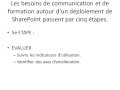 Accompagner Les Utilisateurs Sur Sharepoint 2010