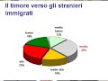 Renato Mannheimer - Sondaggio sull\