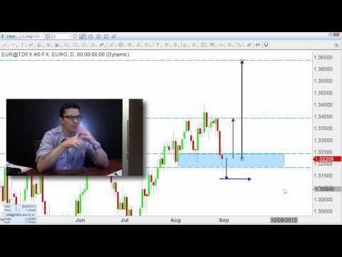 forex - In todays FMP what I want to talk with you about is following a set of rules. There are a lot of ways to make money as a forex trader but you MUST have a pla...