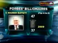 Asia billionaires set world beating pace