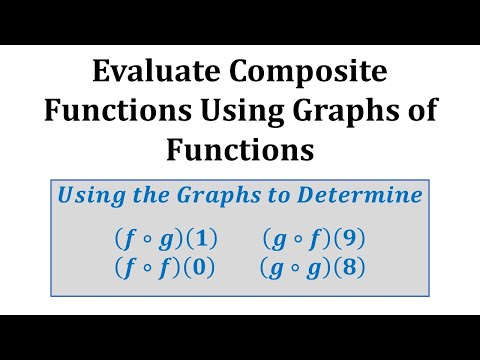 how to obtain graph of g from graph of f