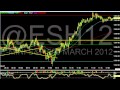 Ben Lichtenstein Interview with DTRS on 2 7 12