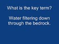Geography Quiz: Hydrological Cycle Vocab Test Geography Quiz: Hydrological Cycle Vocab Test