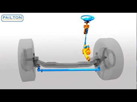 Steering Wheel System Animation