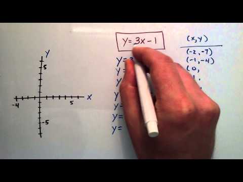 how to draw the graph of y=3x-2