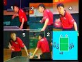 Ma Lin