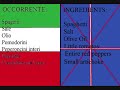 Ricette veloci di Zio Mario 