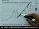 10/10/08 S&P, Emini & Futures Recommendations