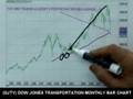 10/10/08 S&P, Emini & Futures Recommendations