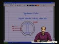 lecture-40-synchronous-machine.html