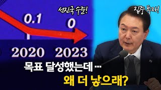 한국은 어쩌다 OECD 회원국 중 합계출산율 꼴찌가 됐나?