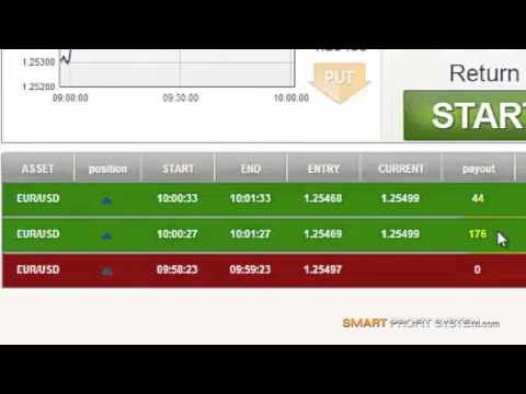 2 minute binary option methods section of research paper strategy