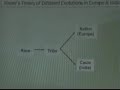 5. Rajiv Malhotra on European race theory and conversion of Jatis into Castes