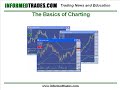 4. Day Trading Lesson 4: The Basics of Charts