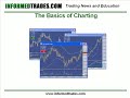 4. Day Trading Lesson 4: The Basics of Charts
