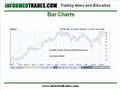 4. Day Trading Lesson 4: The Basics of Charts