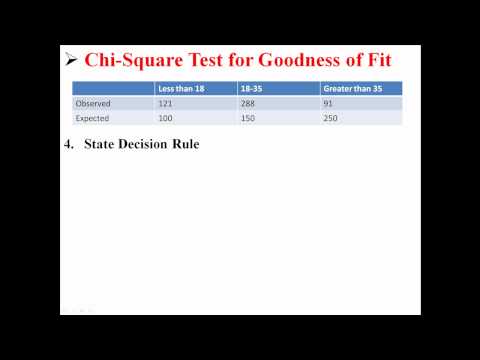 how to test goodness of fit in r