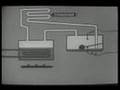 Principles of Refrigeration