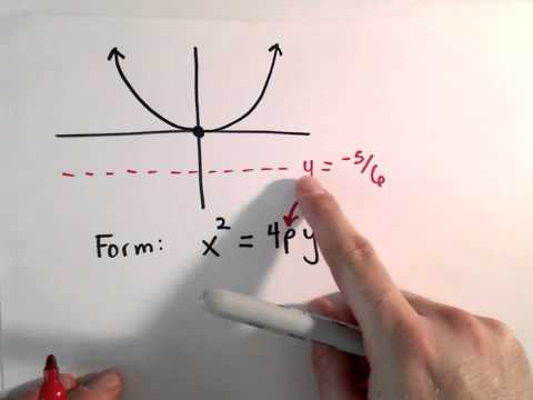 how to prove hyperbola equation