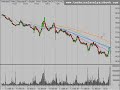 Technical Analysis Stock Market Review 11/21/08