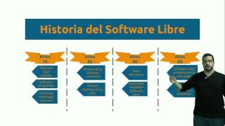Introducción al software libre (Parte 1)
