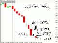 Counter Trend Trade In the GBP/USD...