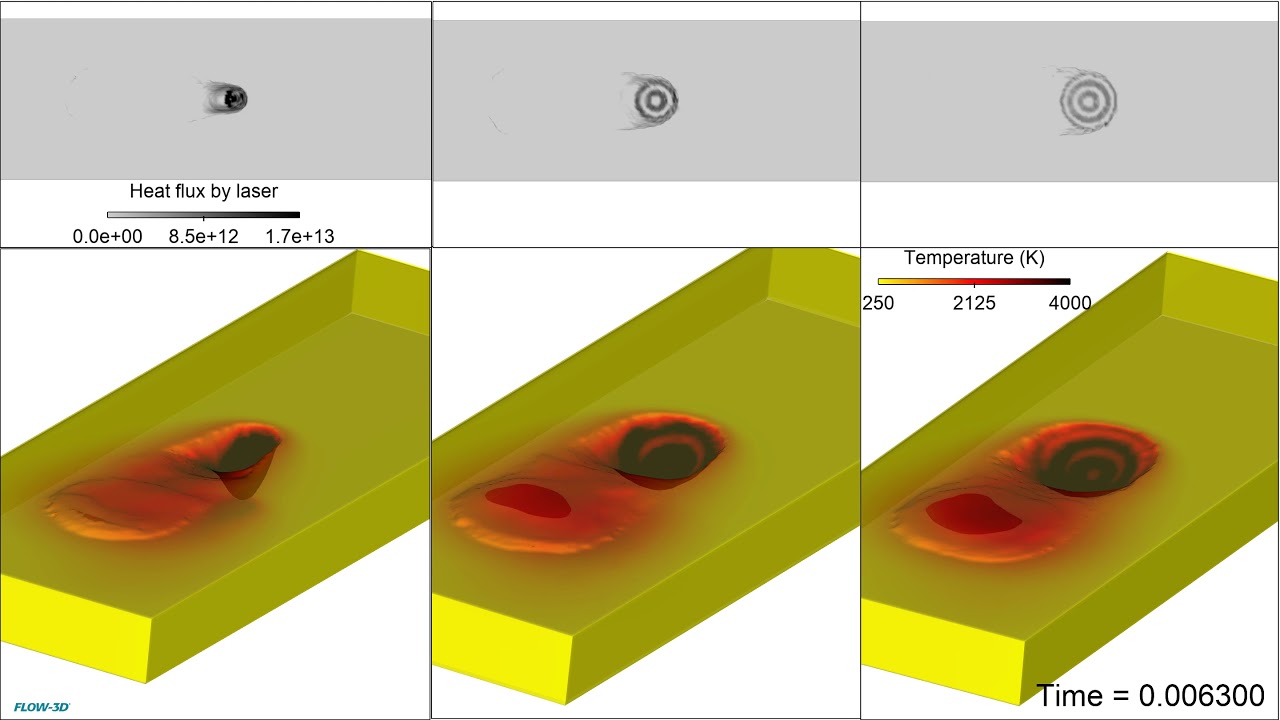 Laser Beam Shaping | FLOW-3D WELD