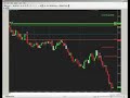 Futures Trading and Analysis 10-16-2008 Futures Trading and Analysis 10-16-2008