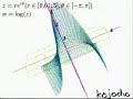 対数関数のグラフ -log(z) graph