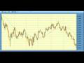 Elliott Wave Forecast for 7.02.08