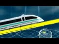 maglev-hightech-for-flying-on-the-ground.html