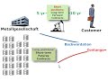 Metallgesellschaft case on hedging disasters