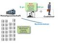 Metallgesellschaft case on hedging disasters