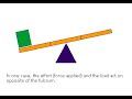 The Power of Levers