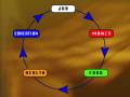 videos de The Notion of Systemic Change