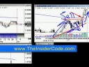 Retire with Forex Profits - TheInsiderCode.com Mac X pt.26b