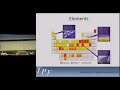 Seminar: Nanotechnol